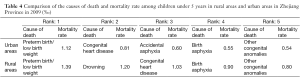 Table 4