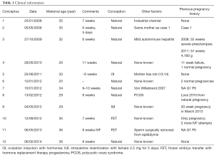 Table 1