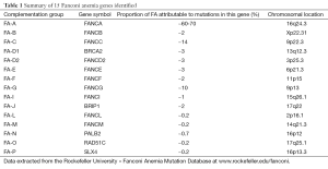 Table 1