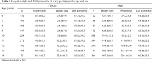 Table 1