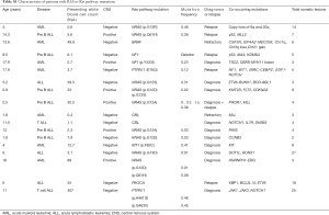 Table S1