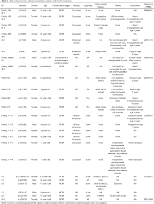 Table 2