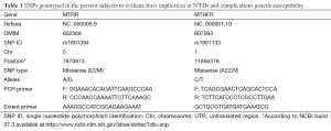 Table 1