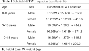 Table 1