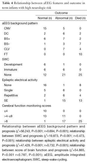 Table 4