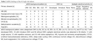 Table 2