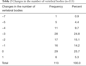 Table 2