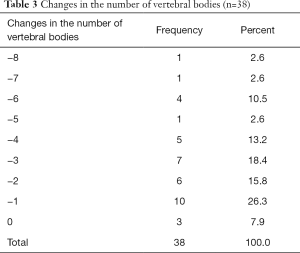 Table 3