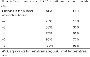 Table 4