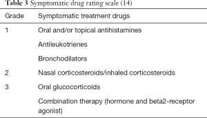 Table 3