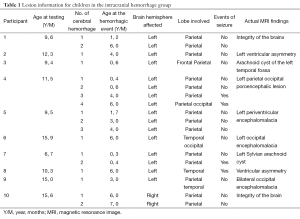 Table 1