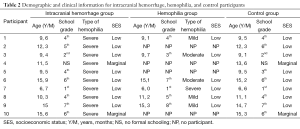 Table 2