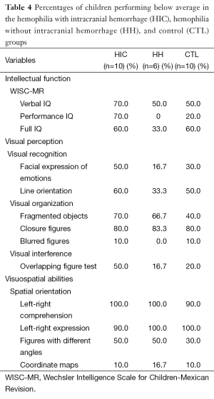 Table 4