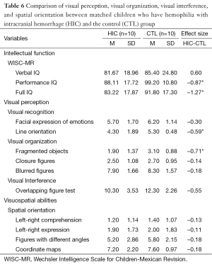 Table 6