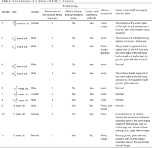 Table 1