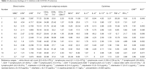 Table 2