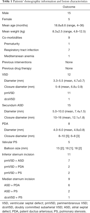 Table 1