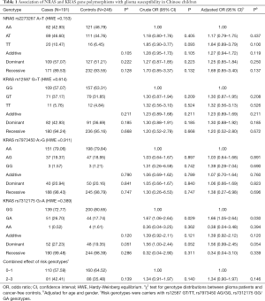 Table 1