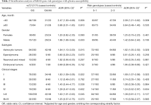 Table 2