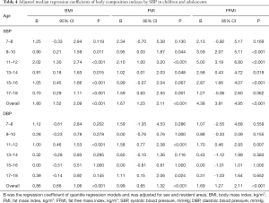 Table 4