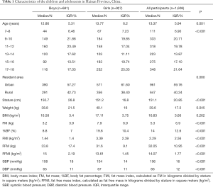 Table 1