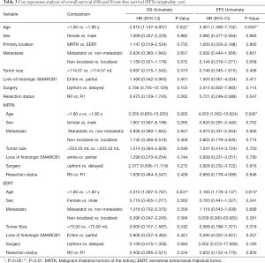 Table 3