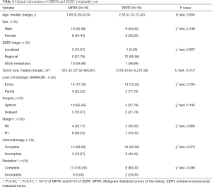 Table 4