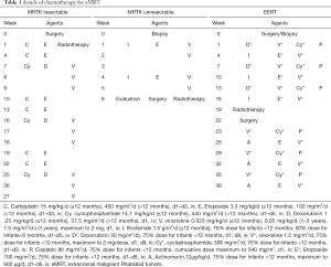 Table 1