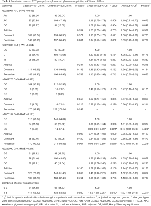 Table 1