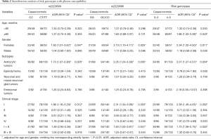 Table 2