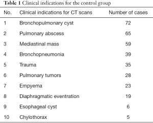 Table 1