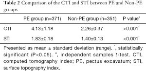 Table 2