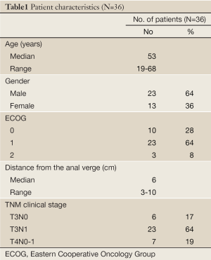 Table 1