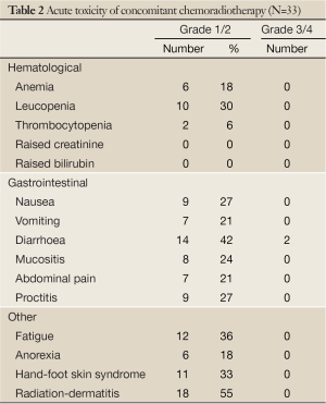 Table 2