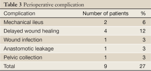 Table 3