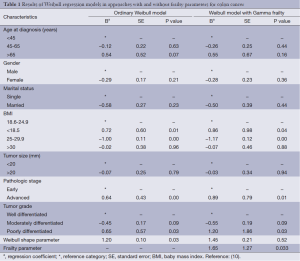 Table 1