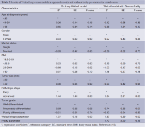 Table 2