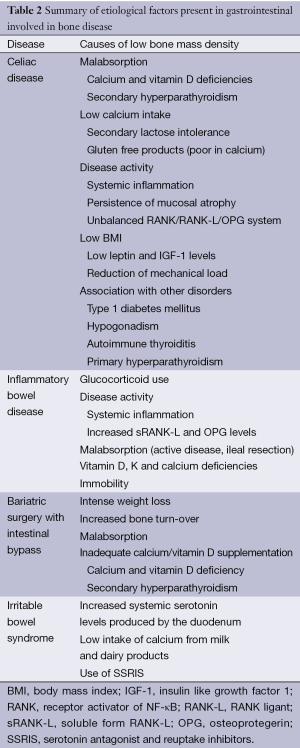 Table 2