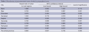 Table 1
