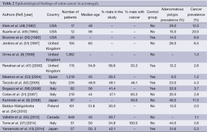 Table 2