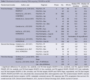 Table 1