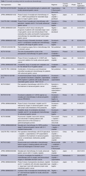 Table 1