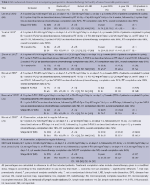 Table 4