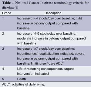 Table 1