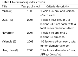 Table 1