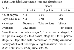 Table 1