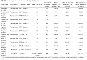 Table 1