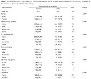 Table 4