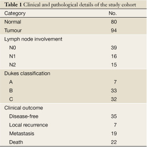 Table 1