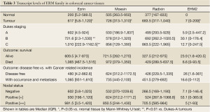 Table 3